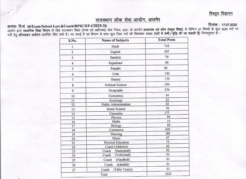 RPSC School Lecturer PGT Teacher Online Form 2025 for 3225 Post