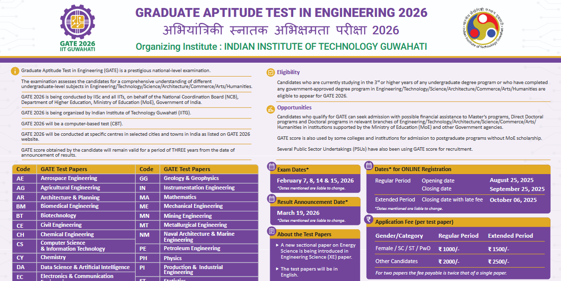 IIT GATE 2026 Online Form | Information Brochure