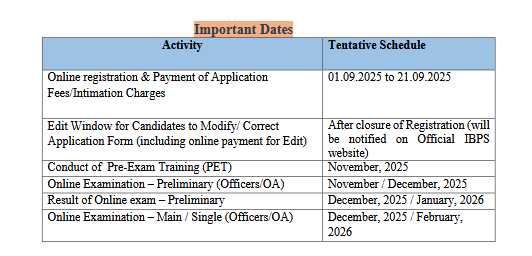 IBPS Gramin Bank RRB 14th Online Form 2025