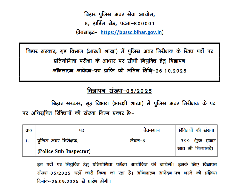 BPSSC Bihar Police Sub Inspector SI Online Form 2025 for 1799 Post