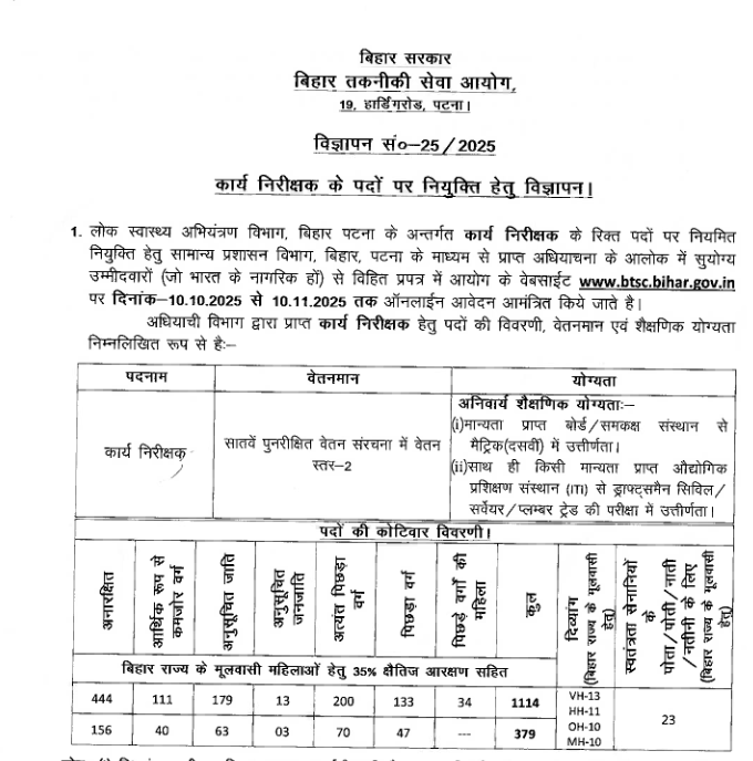 Bihar BTSC Work Inspector Online Form 2025 for 1114 Post