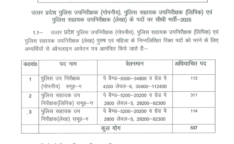 UP Police SI Confidential, ASI Clerk and Accounts Online Form 2025
